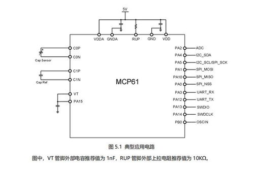 集成了ARM Cortex-M0內(nèi)核微處理器的電容式觸摸感應(yīng)芯片的集成電路設(shè)計